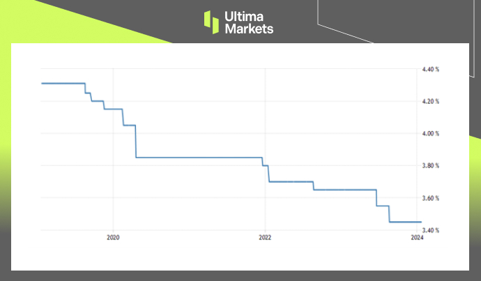 China Loan Prime Rate, PBoC)